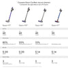 Dyson V8B Cordless Vacuum - Refurbished ( 1-Year Dyson Warranty )