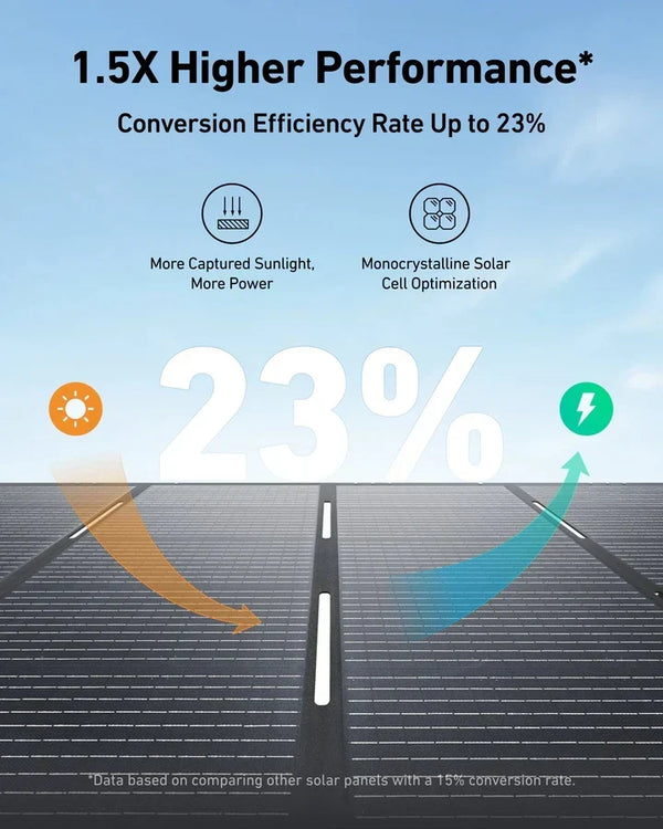 Anker B17831A2 C2000 Gen 2 Portable Power Station 2048Wh w/ 400W Solar Panel