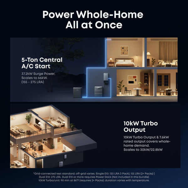 Anker B17E1141-85 B6000 Battery Module for E10 Whole Home Backup System | 12kWh LiFePO4 Battery