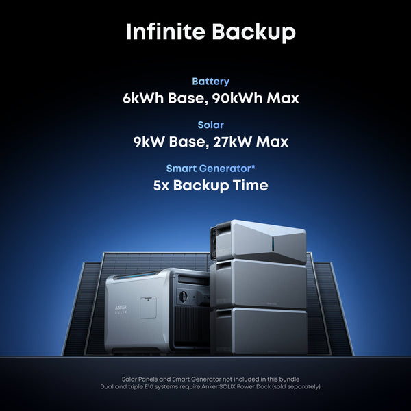 Anker B17E1142 2-Set E10 Automatic Backup Kits | 12kWh LiFePO4 Battery | 10-30kW Turbo Output | Smart Grid & Storm-Guard