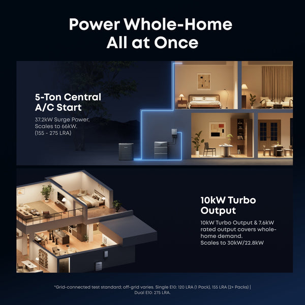 Anker G17E1142 E10 + Smart Inlet Box | Smart Grid & Storm-Guard
