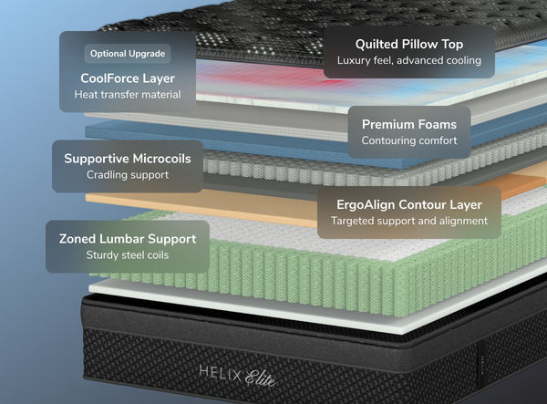 Helix Dawn Elite
