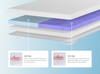 Helix Dual Comfort Mattress Topper with GlacioTex