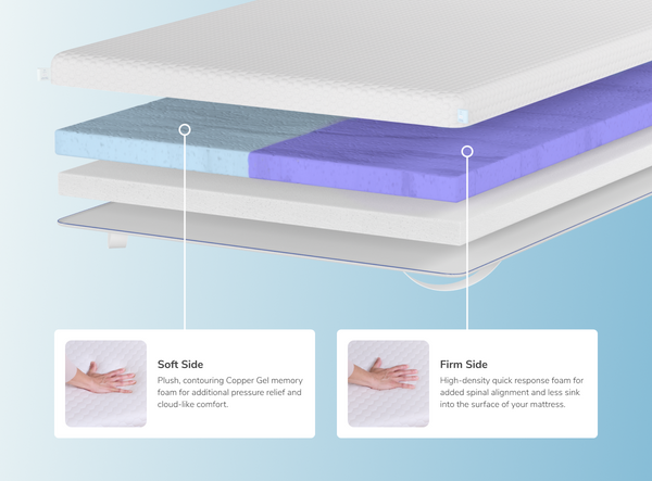 Helix Dual Comfort Mattress Topper with GlacioTex