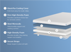 Helix Premium Mattress Topper with GlacioTex