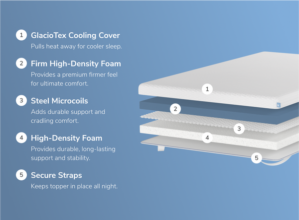 Helix Premium Mattress Topper with GlacioTex