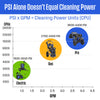 WPX3200 Pressure Washer