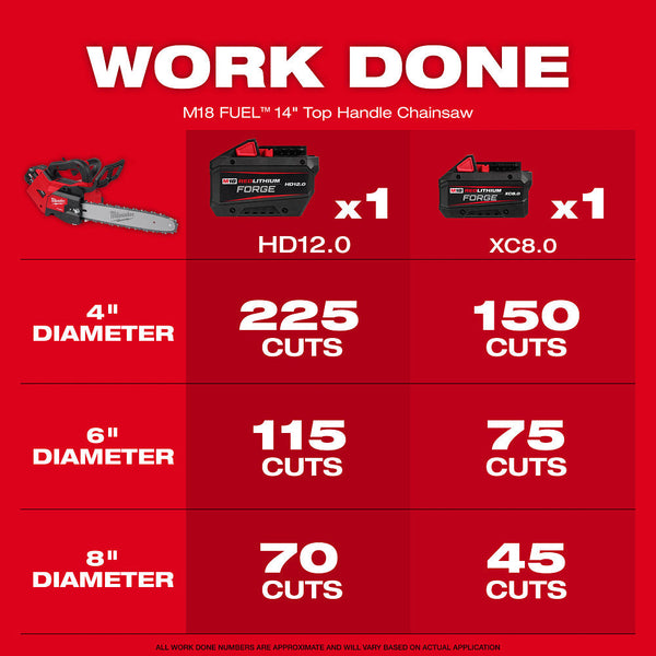 Milwaukee 2826-20TCH M18 FUEL 18V 14" Top Handle Chainsaw - Bare Tool w/ Chain