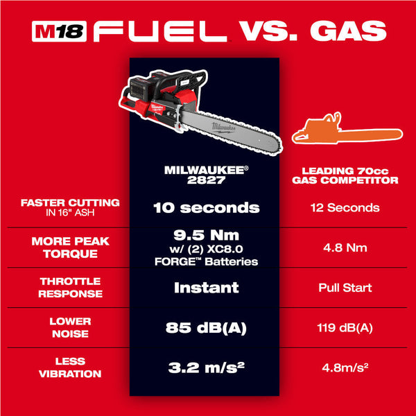 Milwaukee 2827-22 M18 FUEL 18V 20" Dual Battery Chainsaw Kit