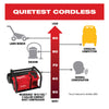 Milwaukee 2840-80 M18 FUEL 18V 2 Gallon Quiet Air Compressor - Bare Tool Recon