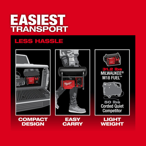 Milwaukee 2840-80 M18 FUEL 18V 2 Gallon Quiet Air Compressor - Bare Tool Recon