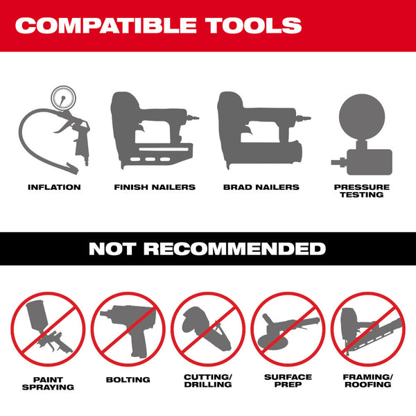 Milwaukee 2840-80 M18 FUEL 18V 2 Gallon Quiet Air Compressor - Bare Tool Recon