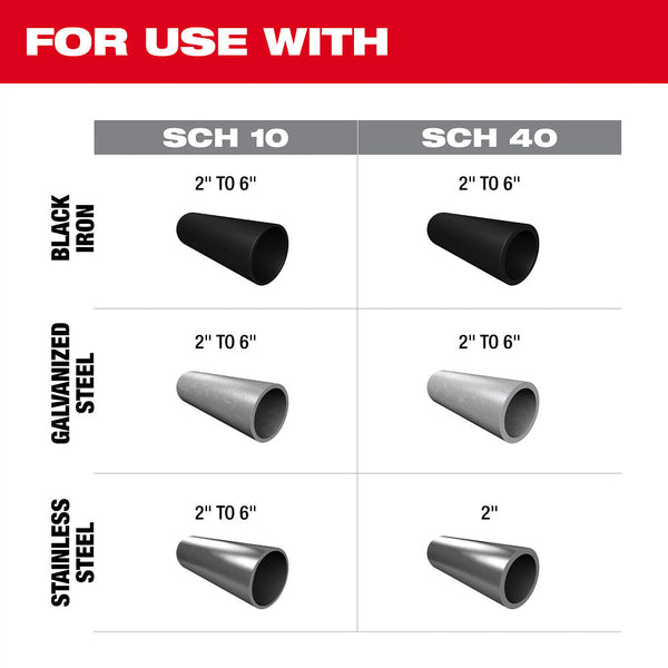 Milwaukee 2928-22 M18 FUEL 18V RINGER Roll Groover for 2" â€“ 6" Sch 10/40