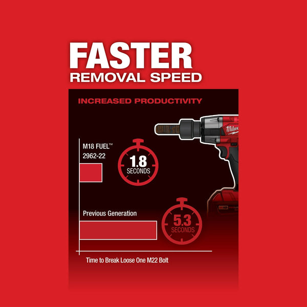 Milwaukee 2962-20x5SK M18 FUEL 18V 1/2" Mid-Torque Impact Wrench Bundle Kit