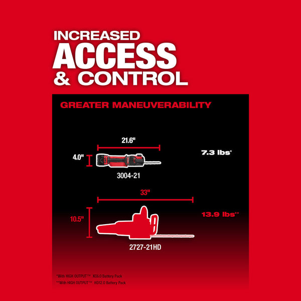 Milwaukee 3004-20 M18 FUEL 18V HATCHET 8" Cordless Pruning Saw - Bare Tool