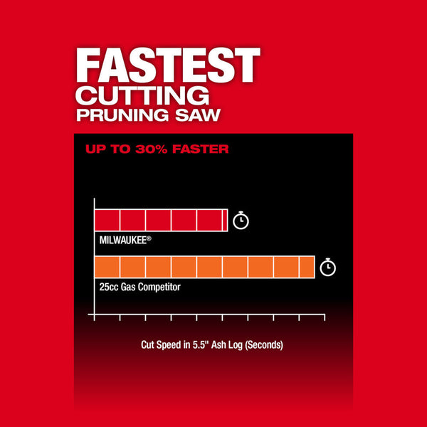 Milwaukee 3004-20 M18 FUEL 18V HATCHET 8" Cordless Pruning Saw - Bare Tool