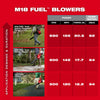 Milwaukee 3009-24HD M18 FUEL 18V Li-Ion Dual Battery Backpack Blower Kit