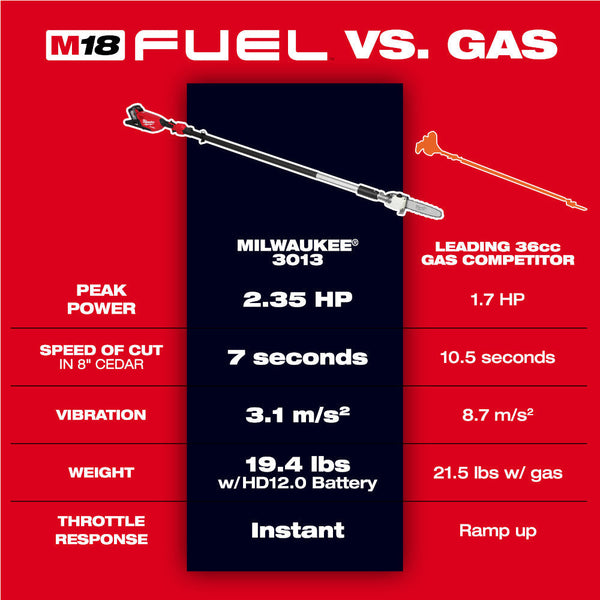 Milwaukee 3013-20 M18 FUEL 18V Cordless Telescoping Pole Saw - Bare Tool