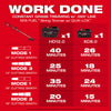 Milwaukee 3031-21 M18 FUEL 18V String Trimmer/Blower Combo Kit