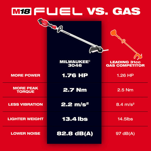 Milwaukee 3046-21HD M18 FUEL 18V 16" String Trimmer Kit