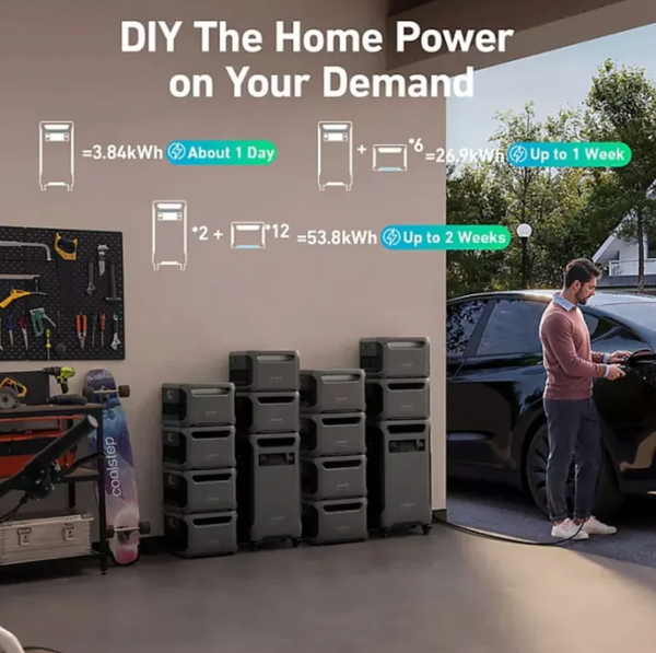 Anker Solix F3800 Portable Power Station