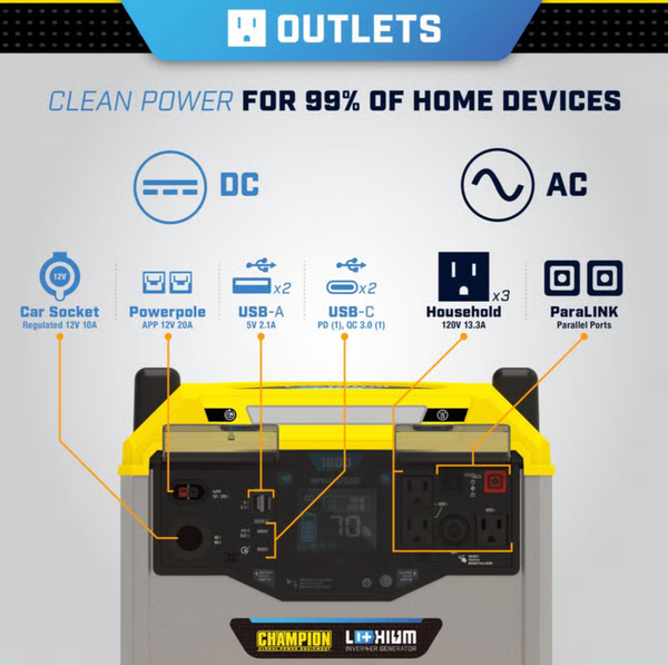 Champion 1600 W Portable Power Station