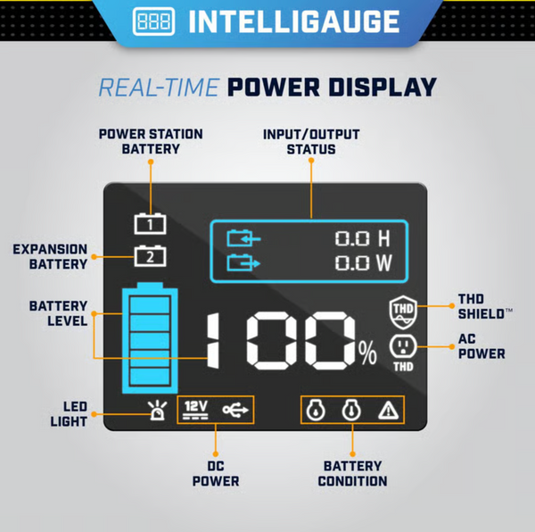 Champion 1600 W Portable Power Station