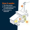 Generac 18 kW Home Standby Generator Automatic Transfer Switch