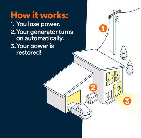 Generac 18 kW Home Standby Generator Automatic Transfer Switch