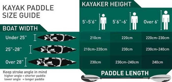 Vibes Kayaks Yellowfin 100