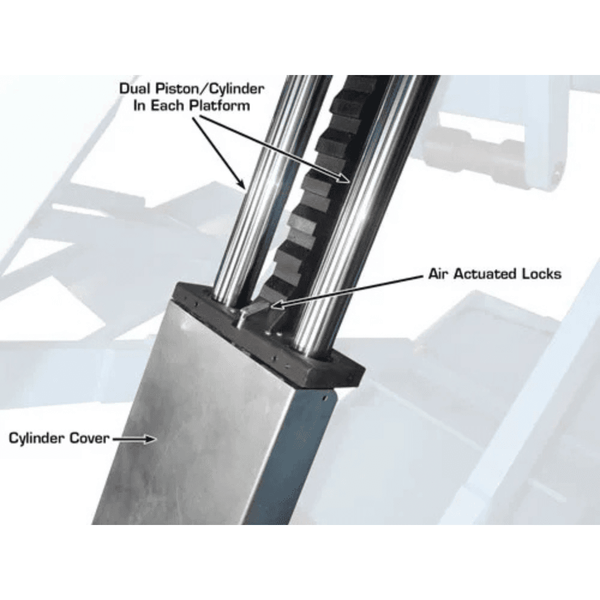 Atlas SLP-9K High Rise Scissor Lift 4082.3kg
