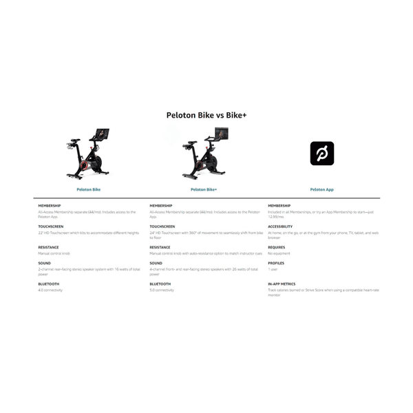 Peloton 15698 Indoor Exercise Bike