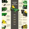 John Deere Z320R Gas Zero-Turn Riding Mower 106.7cm