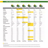 John Deere Z320R Gas Zero-Turn Riding Mower 106.7cm