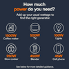 Generac GP2500i-2 Inverter Generator with COSense