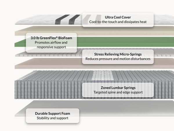 Leesa Legend Chill Hybrid Mattress