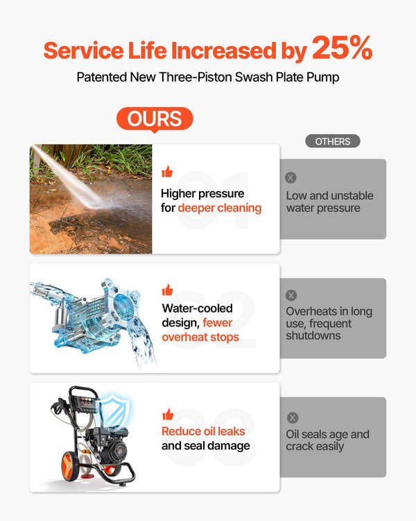 Vevor Gas Pressure Washer 2900 PSI 1.85 GPM with Spray Gun 4 Nozzle Set New
