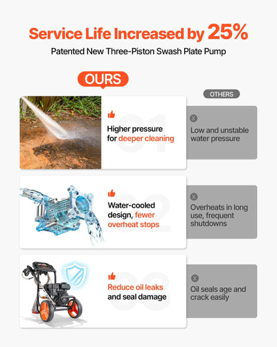 Vevor Gas Pressure Washer 2900 PSI 1.85 GPM with Spray Gun 4 Nozzle Set 10" Wheels New
