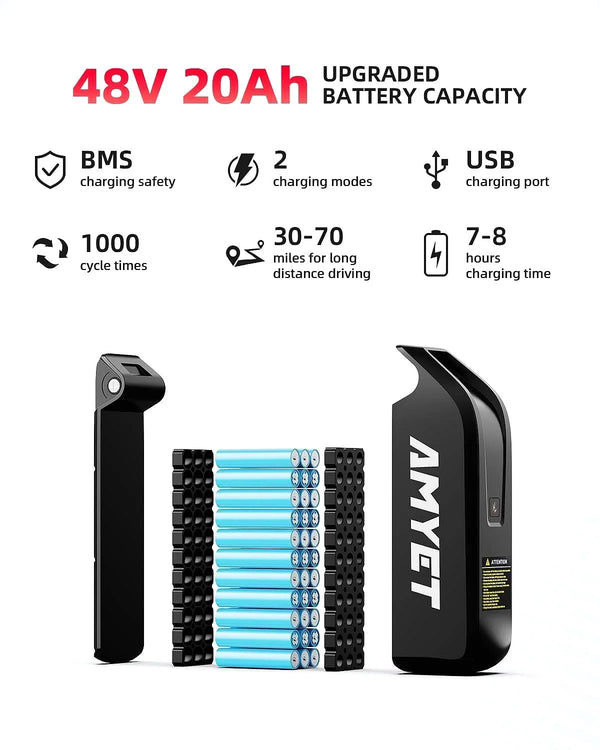 AMYET V9-G60 Peak Fat Tire Electric Bike for Adults, 1500W Motor, 32 MPH