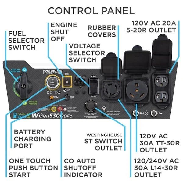 Westinghouse WGen5300DFc – 5300 Watt Electric Start Dual-Fuel Portable Generators w/ Wireless Remotes Start, RV Outlet & CO Sensor (49-State)