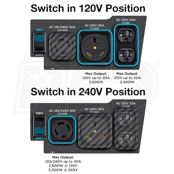 Westinghouse WGen5300DFc – 5300 Watt Electric Start Dual-Fuel Portables Generators w/ Wireless Remote Start, RV Outlet & CO Sensor (49-State)